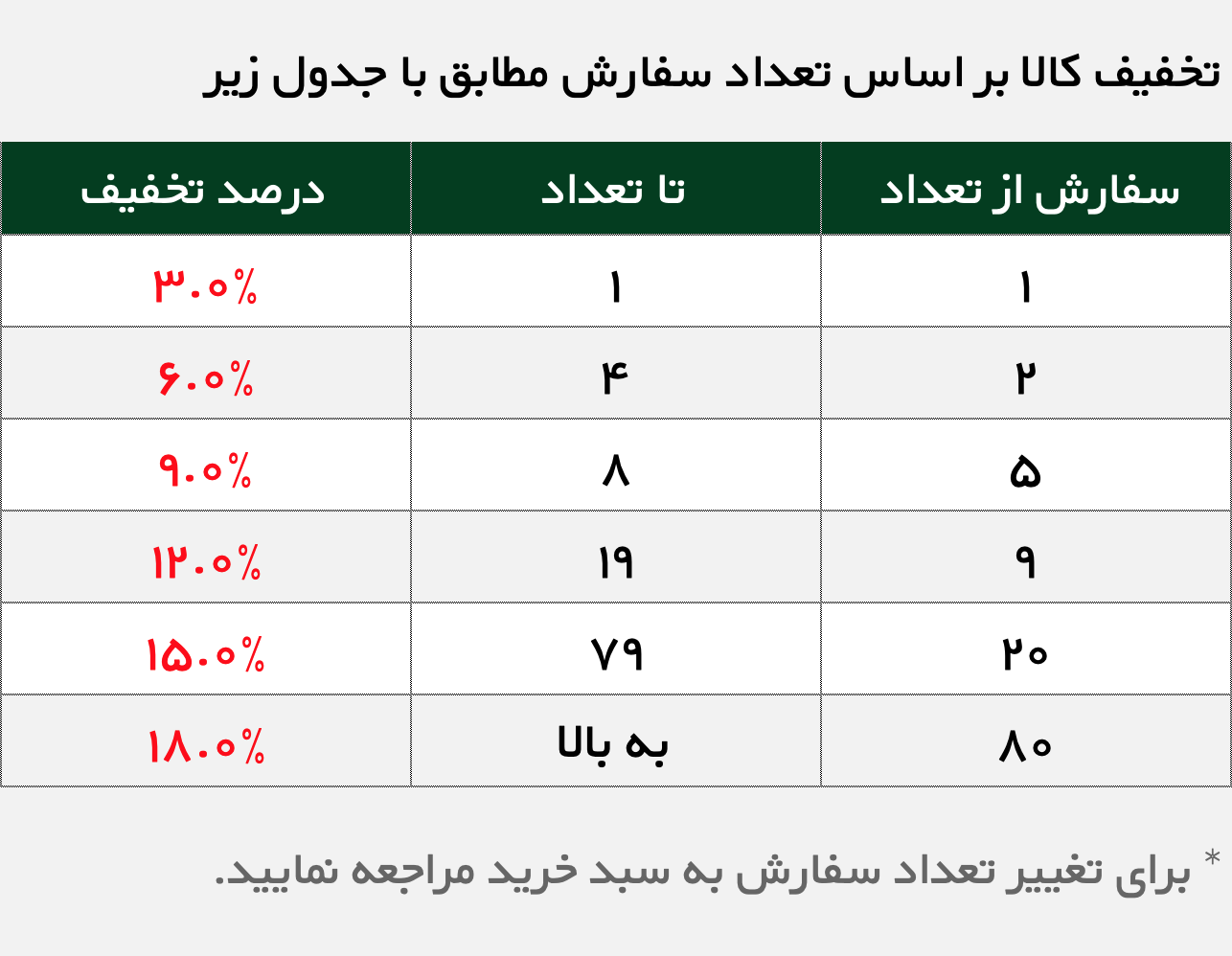  پنل دوررنگی ایلس (eiles) ۱۲+۴ مربع توکارـ جدول تخفیف 