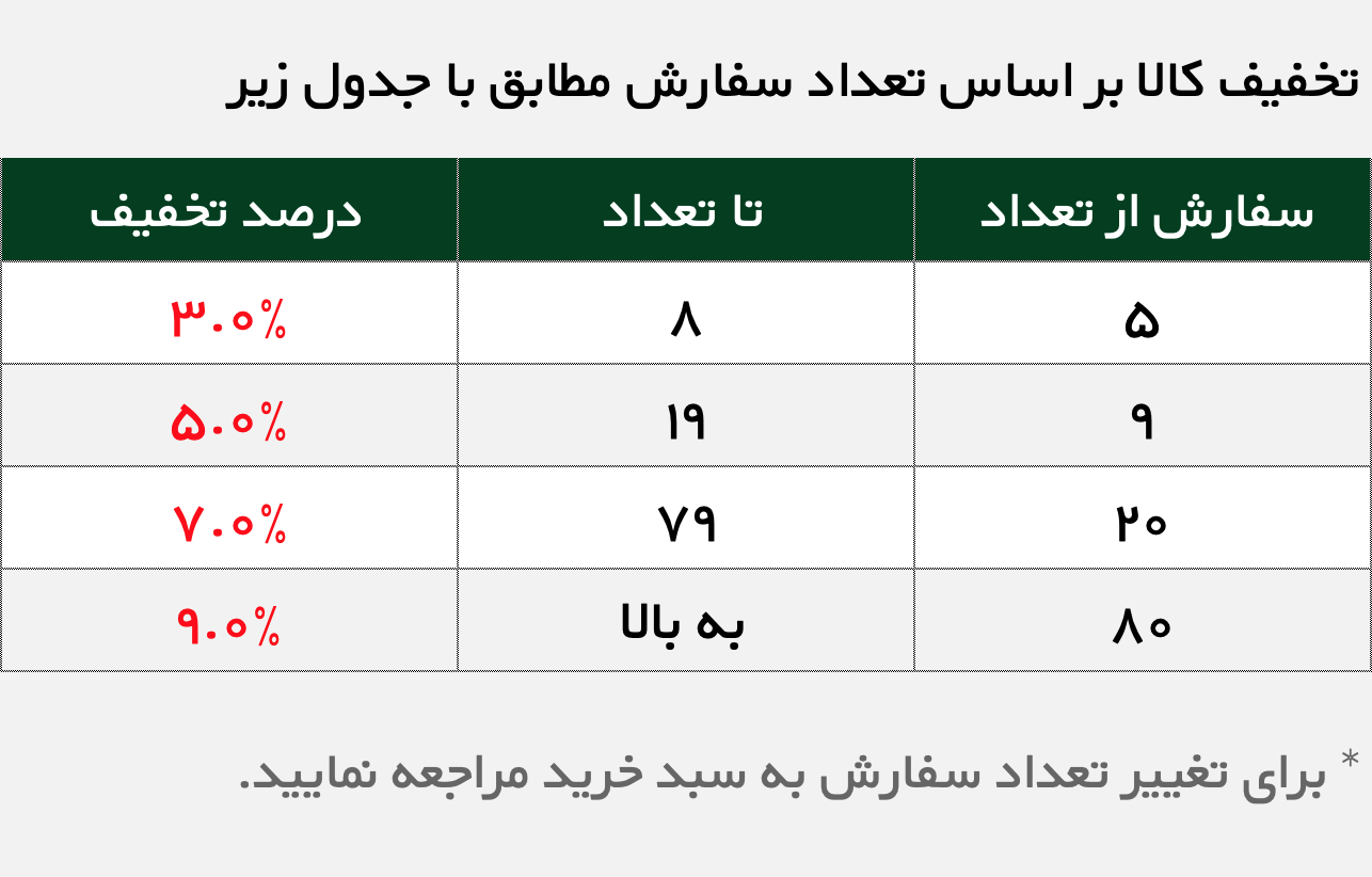  پنل 60 در ۶۰ توکار ایلس ( eiles ) مربع ۵۰ وات مهتابی کد 10150 ـ جدول تخفیف پلکانی 