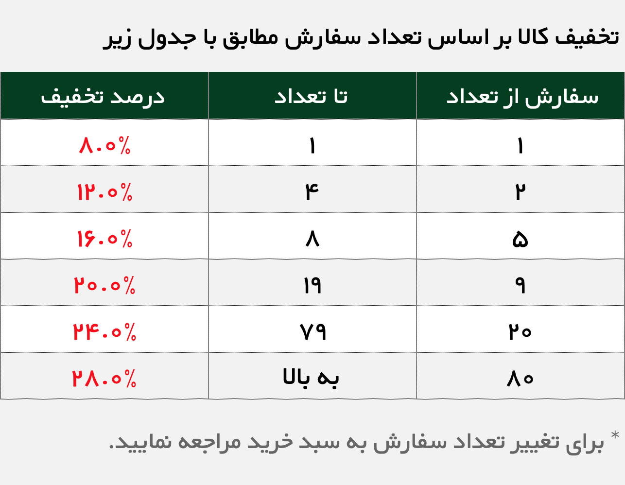  پنل سرامیکی ایلس eiles توکار ساده ۲۴ وات گرد سفید کد LP _ لیست تخفیف پلکانی 